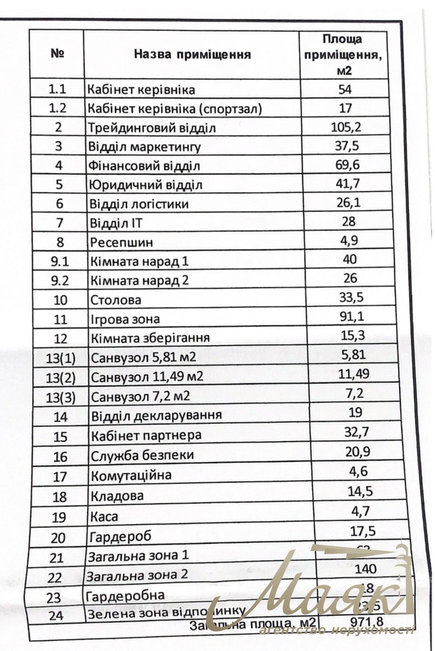 Оренда офісу 1000 кв.м в БЦ Хвиля (Wave) вул. Коновальця 36Д
