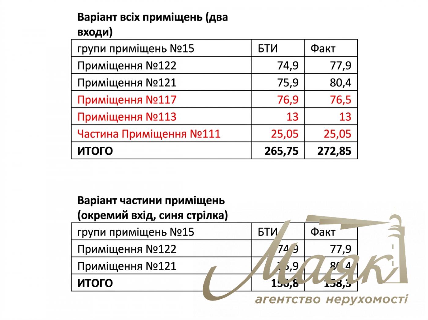Оренда підвального приміщення, 266м², Kyiv Food Market (A-Station), Печерськ, Київ