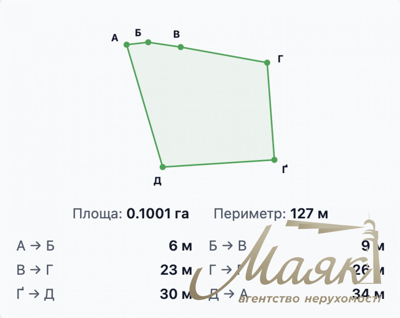 Продажа земельного участка 10 соток | Голосеевский район | Вита-Литовская (Чапаевка) | ул. Рыболовецкая (Бродовская)
