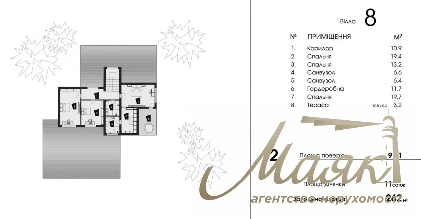 Продаж 2-х поверхового будинку 262м2, Козин, КМ DAMBA RIVER PARK