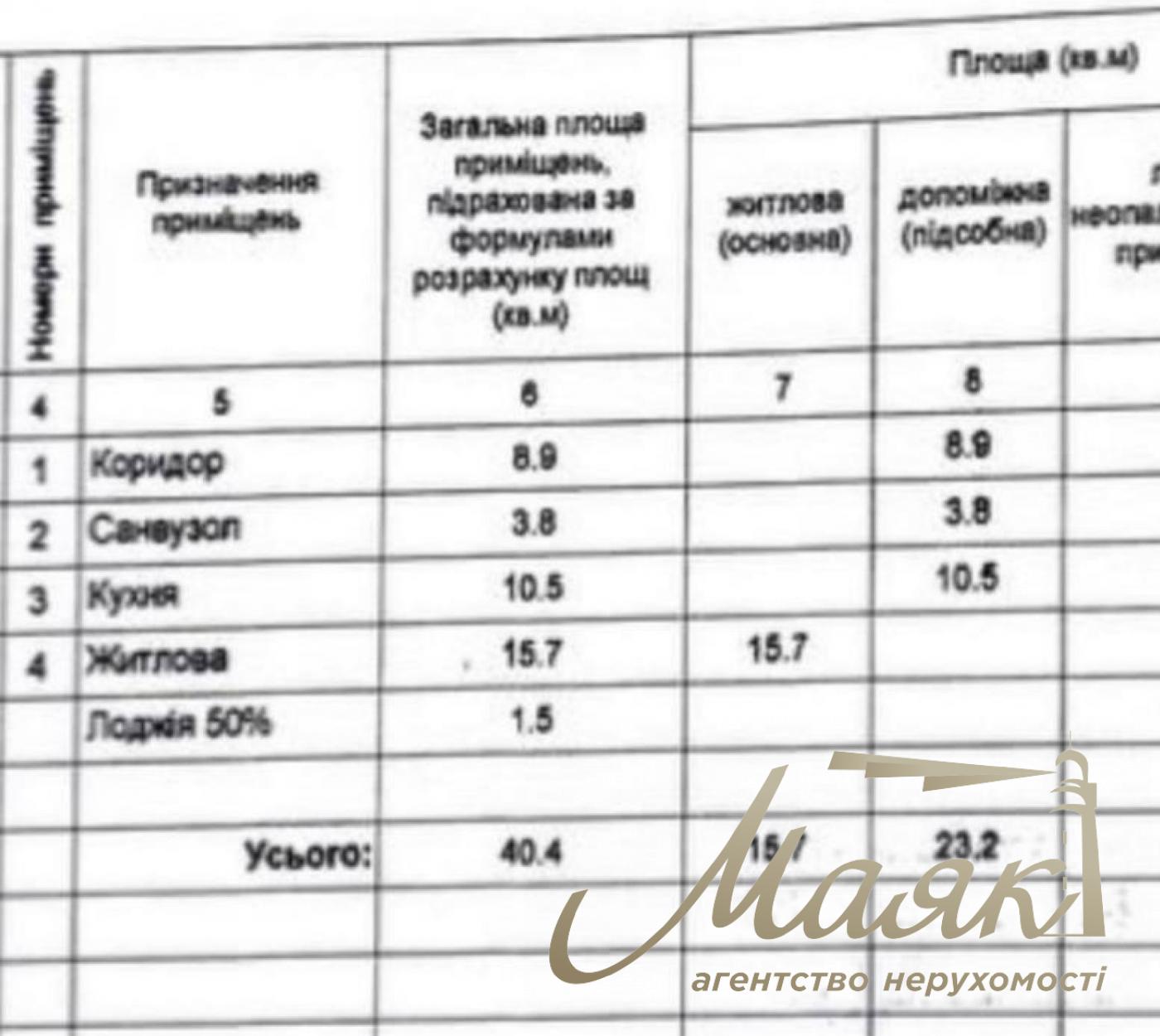 Продаж 2-кімнатної квартири в житловому комплексі комфорт-класу "Італійський квартал", Оболонський район.