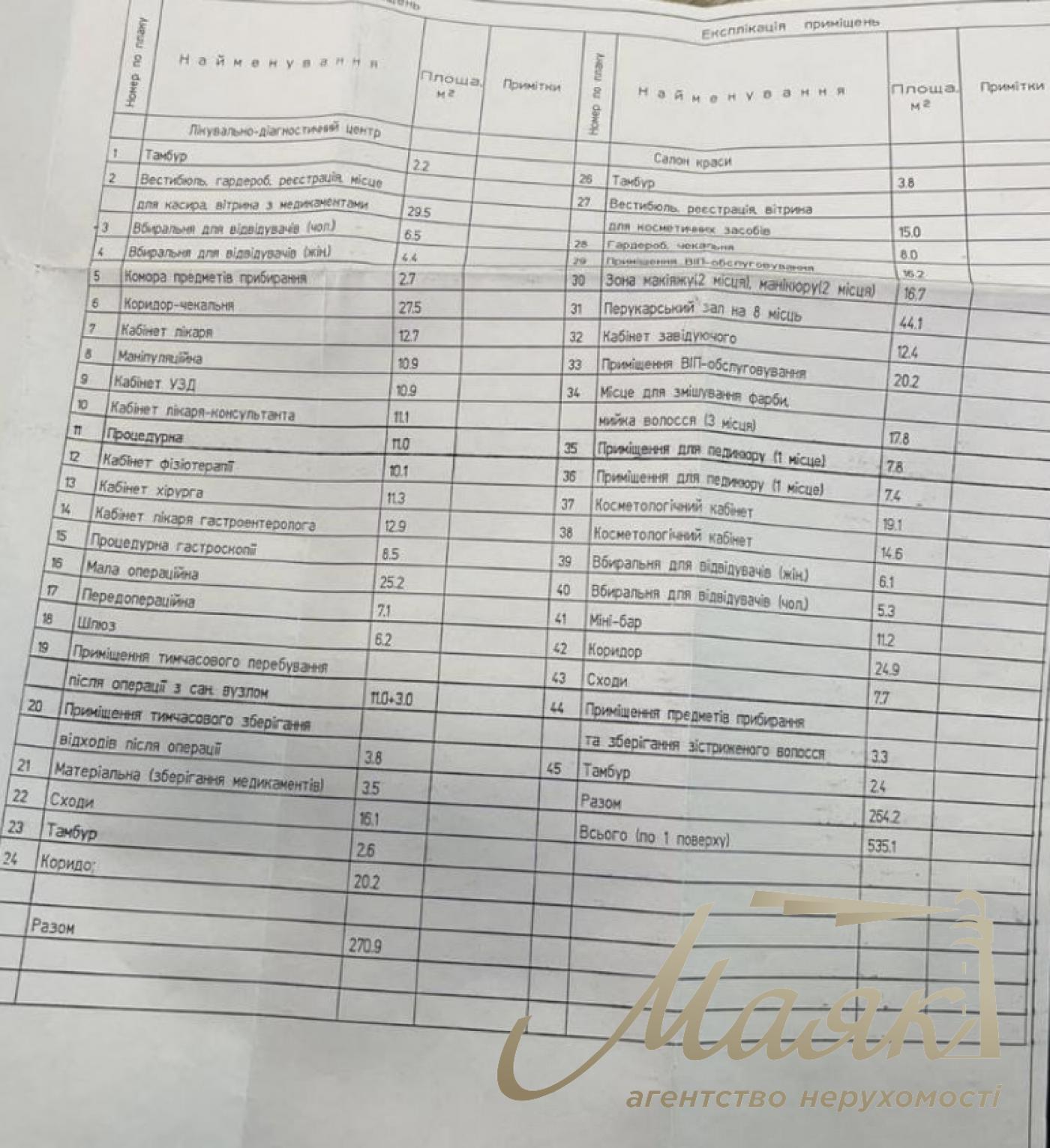 Оренда фасадного приміщення 535м2 вул. Гоголівська, Солом'янка, Київ
