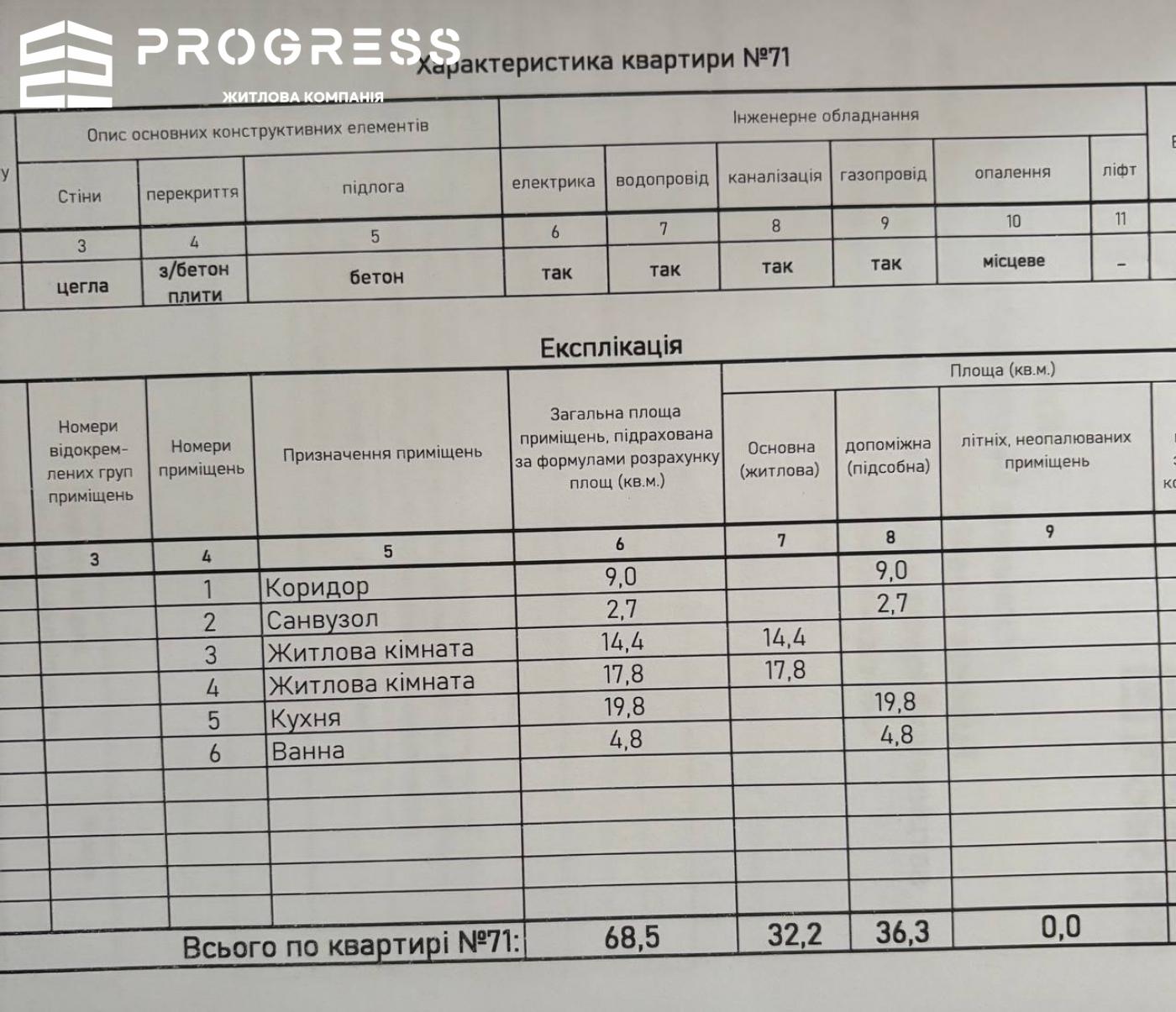 Продаж 2 кімнатної квартири в ЖК Рівер парк. Пасічна. - 6